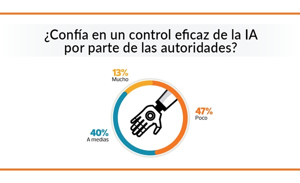 grafico-ia-confianza-autoridades